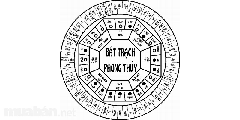 Chọn hướng nhà tốt xấu theo mệnh, trạch