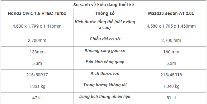 So Sánh Honda Civic Và Mazda 3: Kẻ Tám Lạng, Người Nửa Cân 5 So Sánh Thông Số Kích Thước Của Hai Dòng Xe