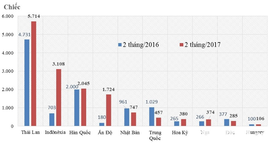 xe nhập khẩu giá rẻ
