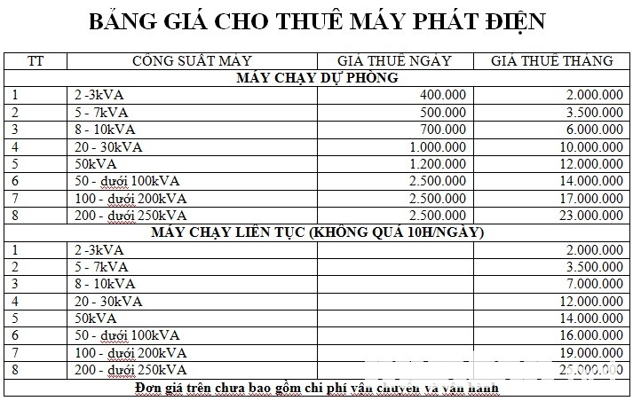 Nên Chọn Mua Máy Phát Điện Trong Kinh Doanh Lẫn Tiêu Dùng. 3 Bán Máy Phát Điện: Bảng Giá Tham Khảo Cho Việc Thuê Máy Phát Điện