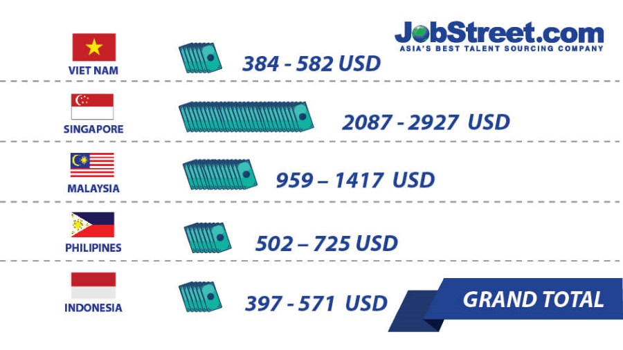 Top Những Trang Web Tuyển Dụng Miễn Phí, Uy Tín Mà Người Đang Tìm Việc Không Thể Bỏ Qua 4 Jobstreet Hỗ Trợ Tìm Việc Ở Cả Khu Vực Ngoài Nước