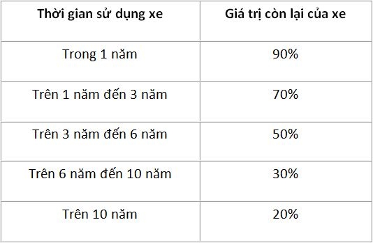 Phí trước bạ
