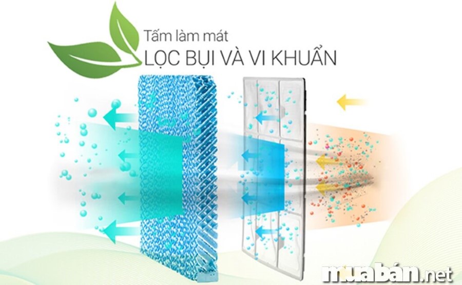 Có Nên Mua Quạt Điều Hòa Hay Không? 3 Quạt Điều Hòa