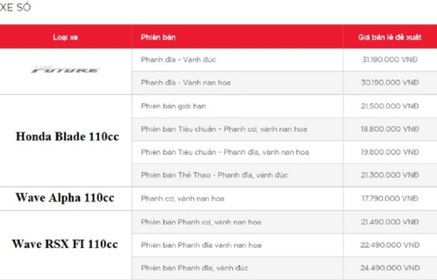 Giá Xe Honda Cũ Giảm Mạnh Mùa Word Cup 8 Bảng Giá Xe Số Honda Tháng 6/2018