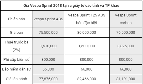 Bảng giá xe Vespa Sprint ABS 2018 mới nhất