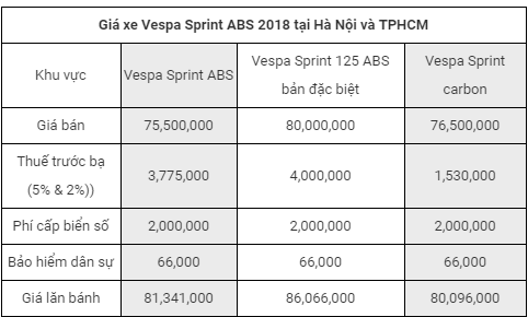 Bảng giá xe Vespa Sprint ABS 2018 mới nhất