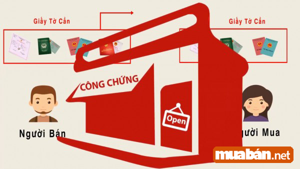 Top 3 Điều Cần Lưu Ý Về Thủ Tục Mua Bán Đất Thổ Cư 3 Mach Ban 3 Dieu Can Luu Y Ve Thu Tuc Mua Ban Dat Tho Cu 0