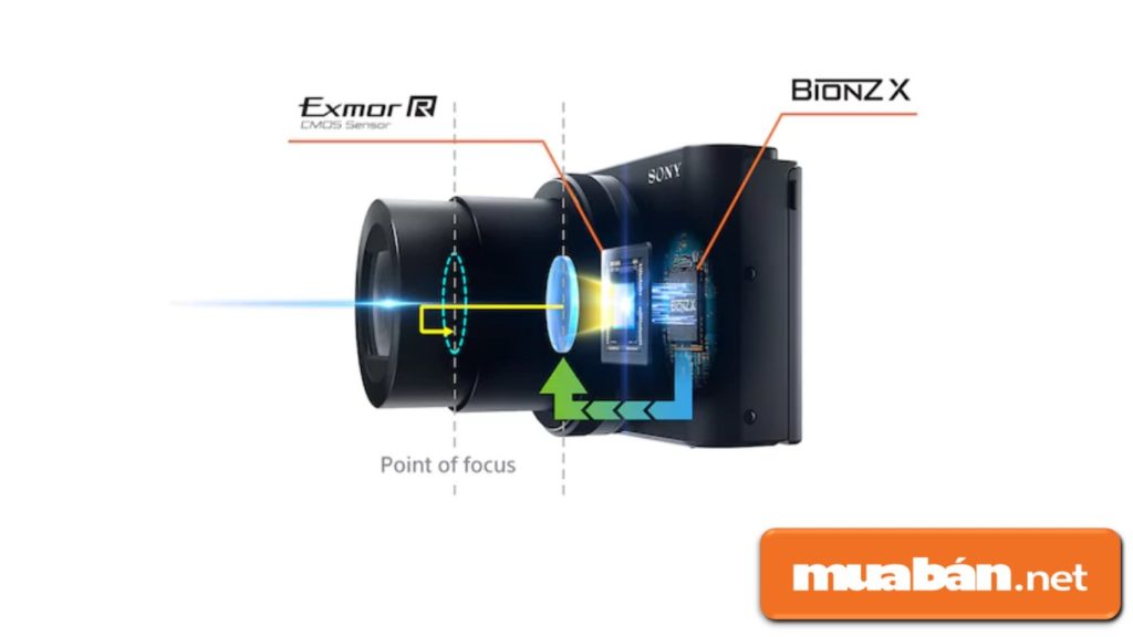 Top 5 Máy Ảnh Sony Dưới 10 Triệu Dành Cho Bạn! 9 Sony Wx500 Có Ống Kính Zoom Quang Học Zeiss 30X Với Bộ Cảm Biến Ảnh Cmos 18.2Mp.