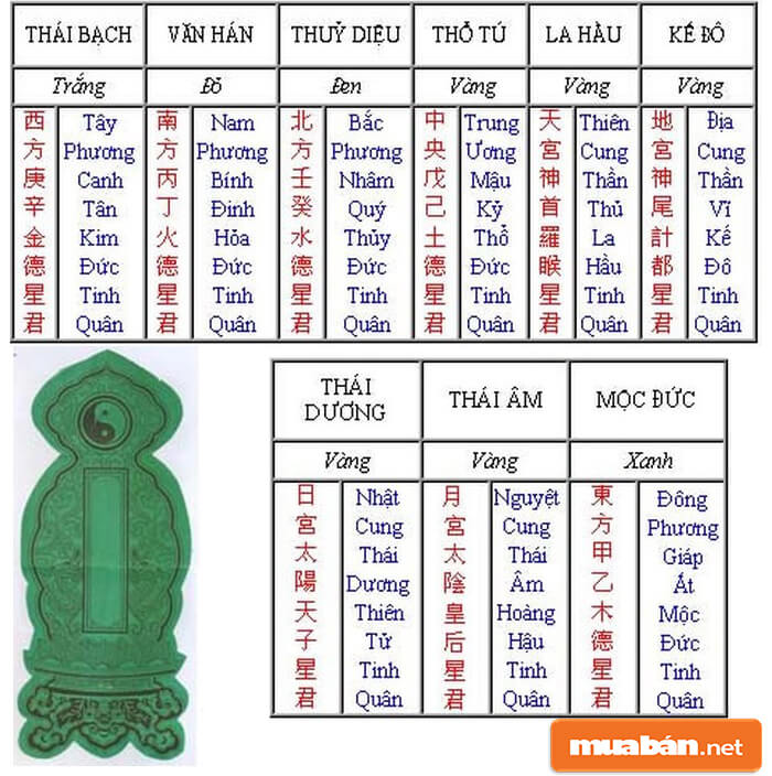 Cúng sao mùng 7