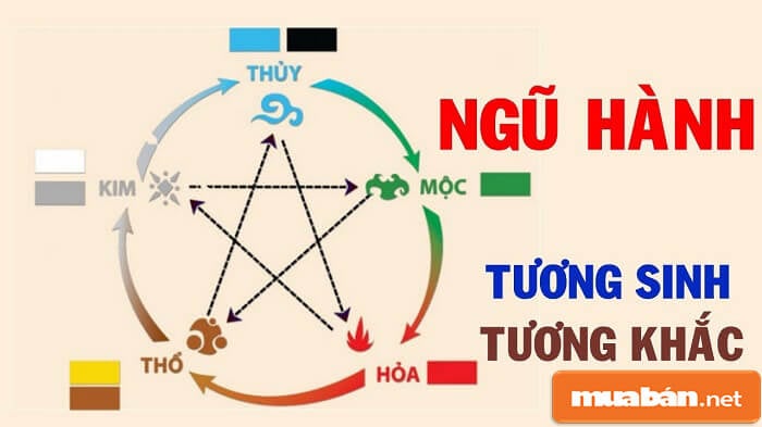 Cách xem phong thủy nhà ở để nhận biết nhà tụ lộc Phong thuỷ nhà ở theo ngũ hành