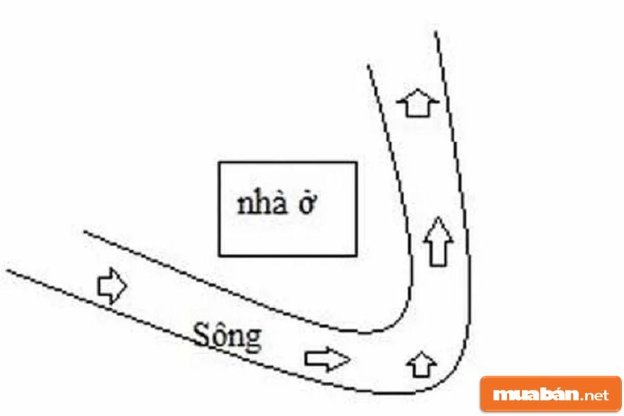 Cách xem phong thủy nhà ở để nhận biết nhà tụ lộc Phong thủy nhà ở gần sông được đánh giá là rất tốt
