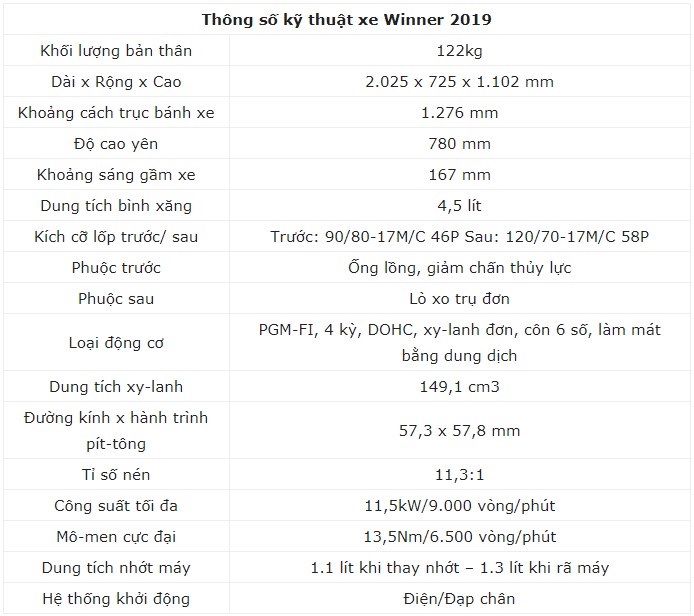4 Ưu Điểm Giúp Honda Winner 2019 &Quot;Vượt Mặt&Quot; Các Đối Thủ Cùng Phân Khúc 6 Thông Số Kỹ Thuật Xe Winner 2019