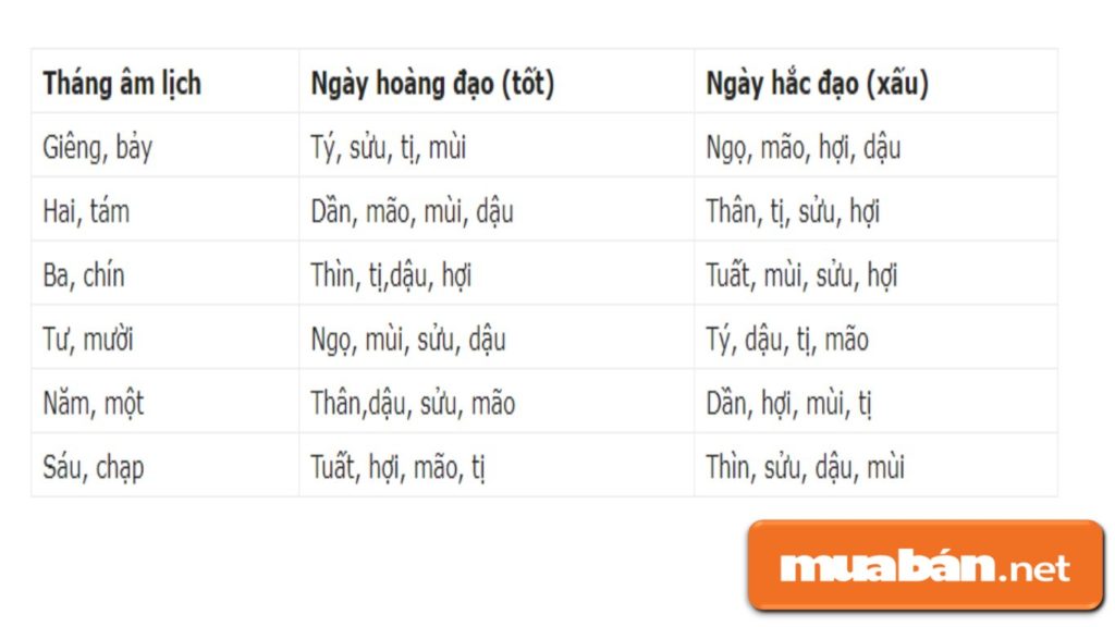 3 Lý Do Giải Thích Vì Sao Mua Xe Ô Tô Phải Xem Ngày! 3 Xem Được Ngày Tốt Để Mua Xe Hoặc Làm Giấy Tờ Xe, Sẽ Mang Lại Cảm Giác Phấn Chấn, An Tâm Hơn.