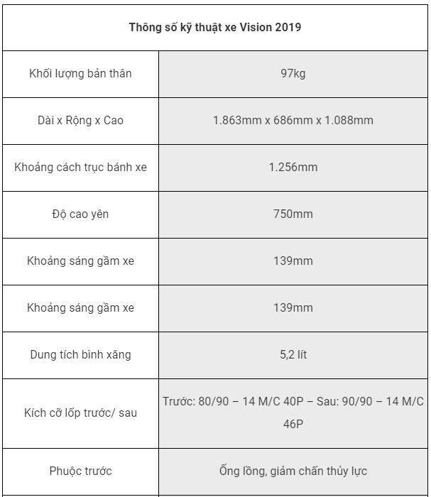 Thông số kỹ thuật Honda Vision 2019