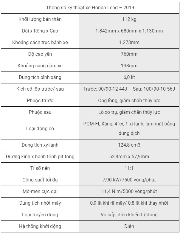 Thông số kỹ thuật xe Honda Lead 2019