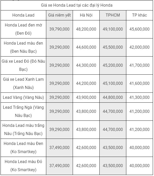 Xe Tay Ga Honda Bán Chạy Nhất Và Những Ưu Điểm Nổi Bật 9 Giá Bán Xe Tay Ga Honda Lead 2019