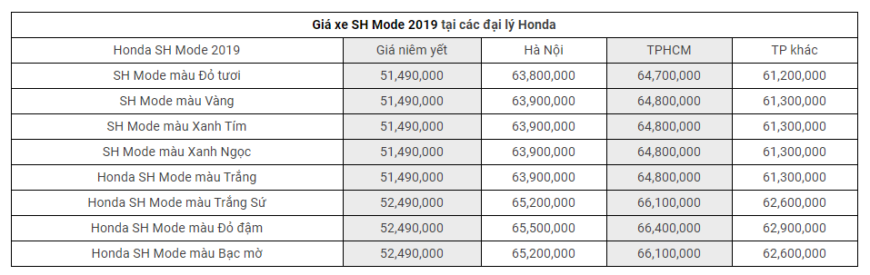 Xe Tay Ga Honda Bán Chạy Nhất Và Những Ưu Điểm Nổi Bật 11 Giá Bán Xe Honda Sh Mode Ngay Khi Mới Ra Mắt.