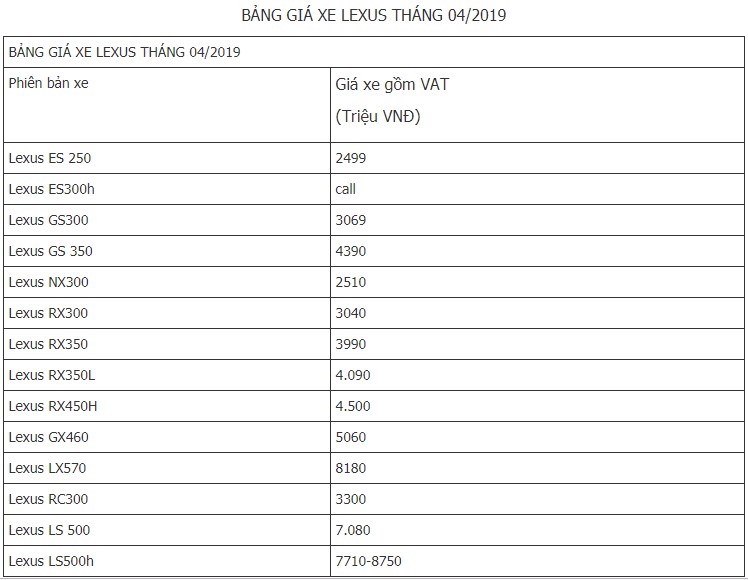 Top 8 Mẫu Xe Lexus Nổi Bật Nhất Tại Thị Trường Việt Nam 10 Bảng Giá Xe Lexus