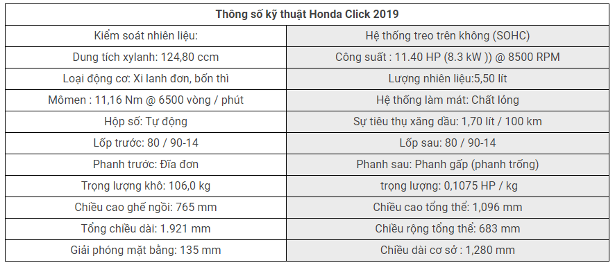 Thông số kỹ thuật của Honda Click 150i 2019