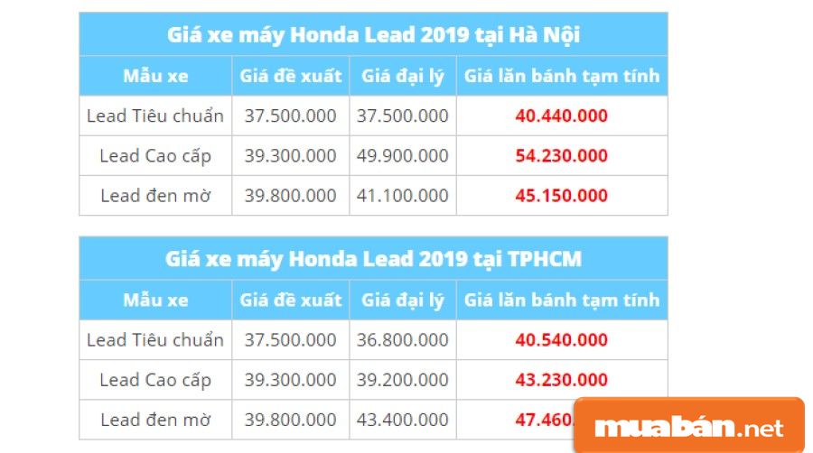 Lead Và 5 Lý Do Làm Xiêu Lòng Chị Em! 9 Lead