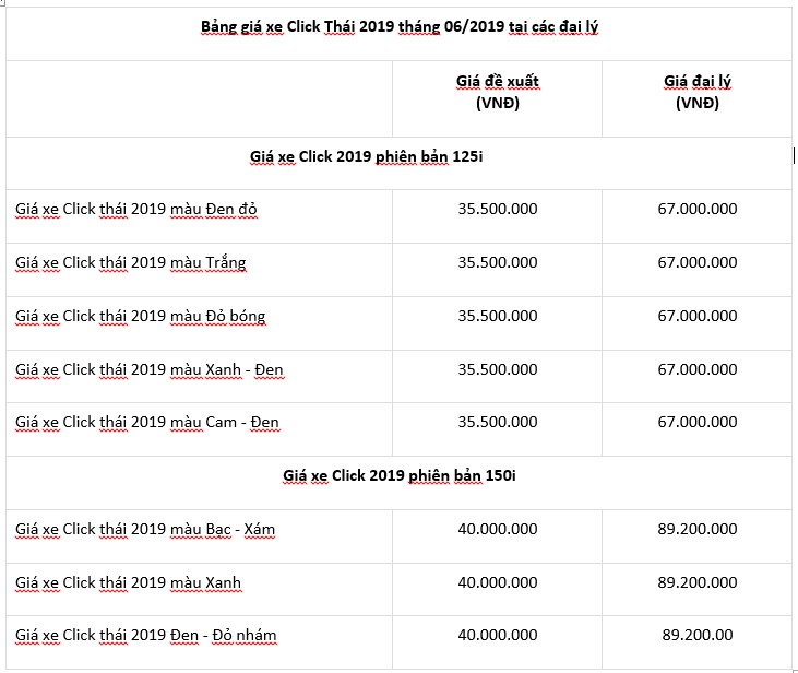 Xe Honda Click Thái 2019 Có Gì Nổi Trội, Giá Bao Nhiêu ? 6 Giá Xe Click Thái Ở Các Đại Lý