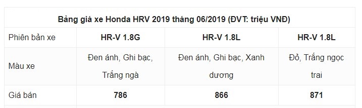 5 Ưu Điểm Chinh Phục Khách Hàng Việt Của Mini Suv Honda Hrv 2019 9 Giá Bán Honda Hrv 2019 Mới Nhất