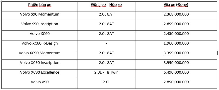 Cập Nhật Giá Xe Ô Tô Tháng 6/2019, Ít &Quot;Tân Binh&Quot;, Nhiều Khuyến Mãi 18 Bảng Giá Các Dòng Xe Volvo Tháng 06/2019