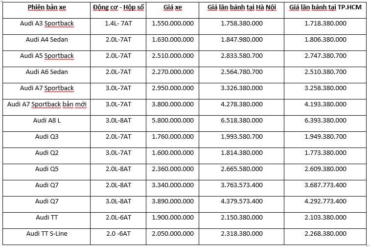 Cập Nhật Giá Xe Ô Tô Tháng 6/2019, Ít &Quot;Tân Binh&Quot;, Nhiều Khuyến Mãi 41 Bảng Giá Các Dòng Xe Audi Tháng 06/2019