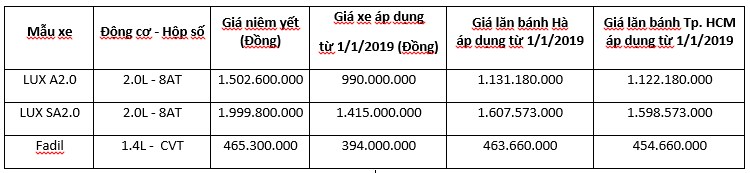 Cập Nhật Giá Xe Ô Tô Tháng 6/2019, Ít &Quot;Tân Binh&Quot;, Nhiều Khuyến Mãi 11 Giá Xe Ô Tô Vinfast Tháng 06/2019
