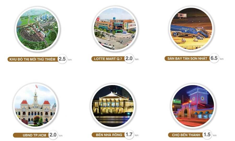 Grand Riverside - Không Gian Sống Châu Âu Ở Quận 4, Tphcm 5 Cư Dân Tại Dự Án Grand Riverside Dư Sức Thừa Hưởng Các Tiện Ích Đắt Giá Bao Quanh Khu Vực.