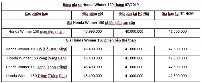 Giá xe Honda Winner mới nhất, tháng 7/2019