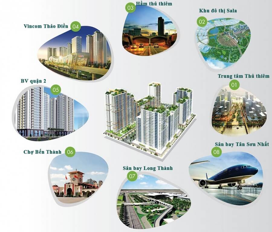 Dự án New City Thủ Thiêm sở hữu vị trí "vàng" trên trục đường huyết mạch Mai Chí Thọ.