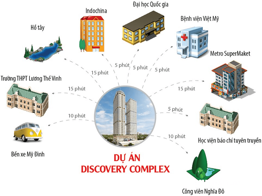 Bên cạnh giá bán tốt thì chủ dự án có rất nhiều chương trình khuyến mãi cho khách hàng đăng ký mua căn hộ tại dự án