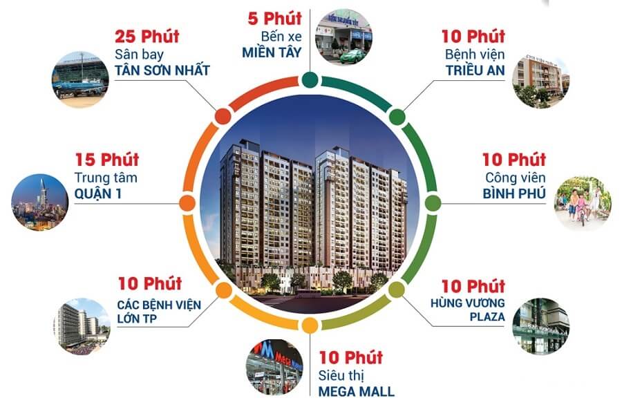 6 Lý Do Để Sở Hữu Căn Hộ High Intela Quận 8 Ngay Hôm Nay! 4 Căn Hộ High Intela Nằm Trong Khu Vực Được Quy Hoạch Bài Bản Và Cực Kỳ Cao Cấp