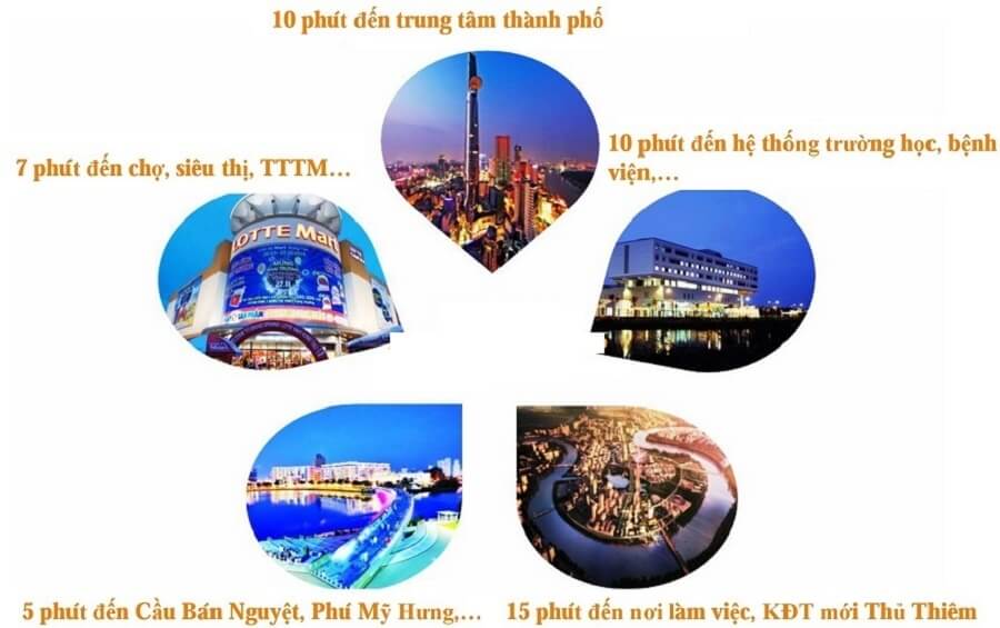 Dự Án Jamona Heights Quận 7 Đáp Ứng Đa Dạng Nhu Cầu Của Cư Dân 4 Jamona Heights Tọa Lạc Tại Khu Nam Sài Gòn, Tận Hưởng Mọi Tiện Ích Của Khu Vực Quận 7