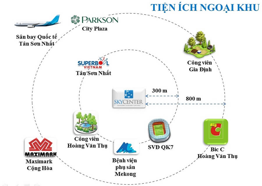 Ai Cũng Muốn Mua Căn Hộ Sky Center Ngay Nếu Biết 8 Ưu Điểm Này 3 Vị Trí Căn Hộ Sky Center Là Yếu Tố Quyết Định Tới Giá Và Sự Thành Công Của Dự Án.
