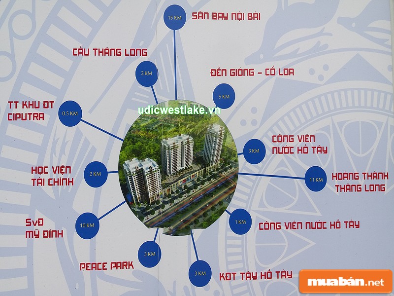 Liên kết vùng của udic westlake