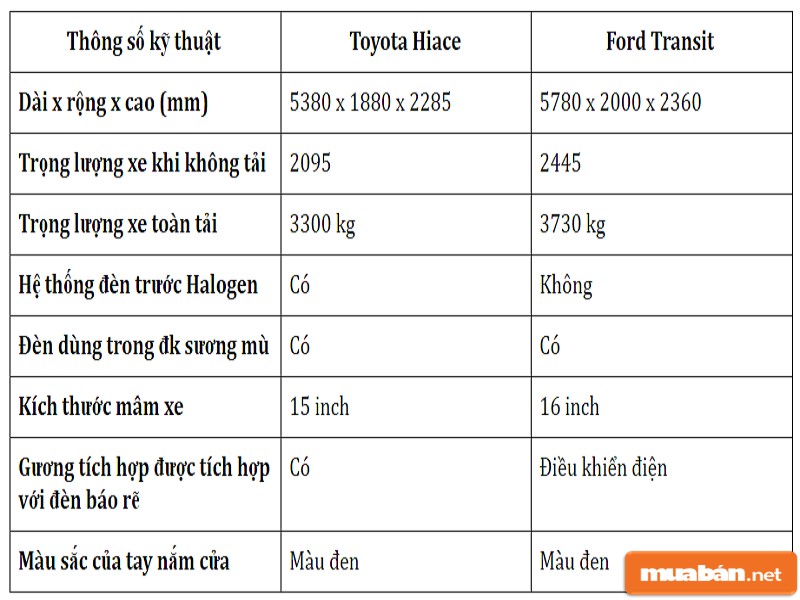 Ngoại hình của hai dòng xe