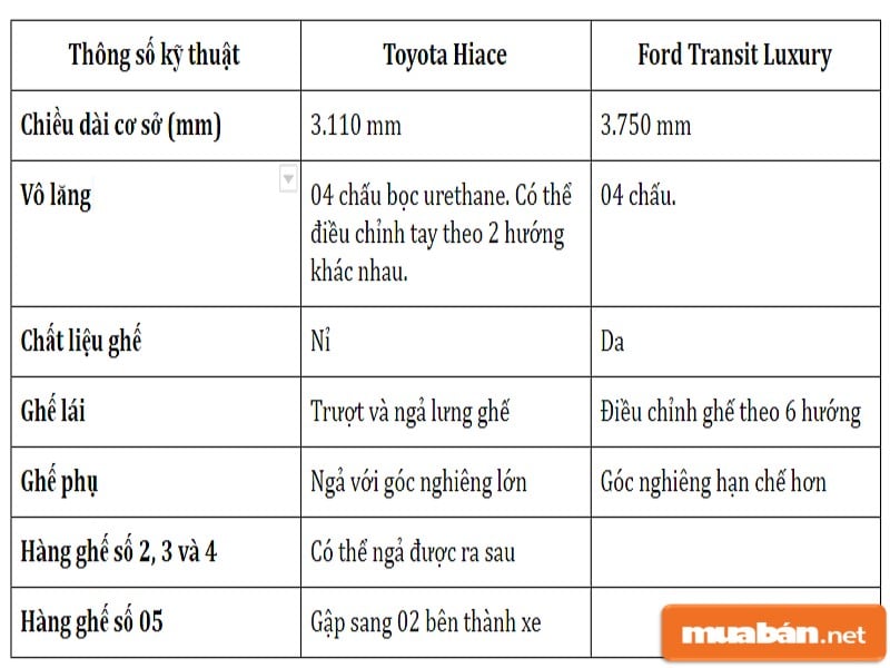 Bảng so sánh thông số kỹ thuật