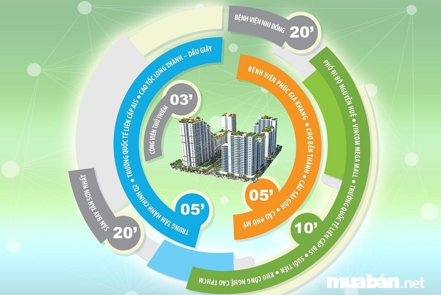 Sở Hữu Nhiều Điểm Cộng Nhưng New City Thủ Thiêm Khiến Khách Hàng E Ngại Vì Lý Do Này! 4 Từ New City Thủ Thiêm Quận 2 Cư Dân Dễ Dàng Di Chuyển Và Kết Nối Thuận Tiện
