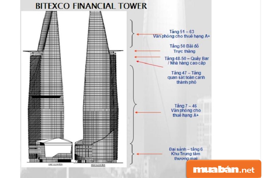 Bitexco Financial Tower
