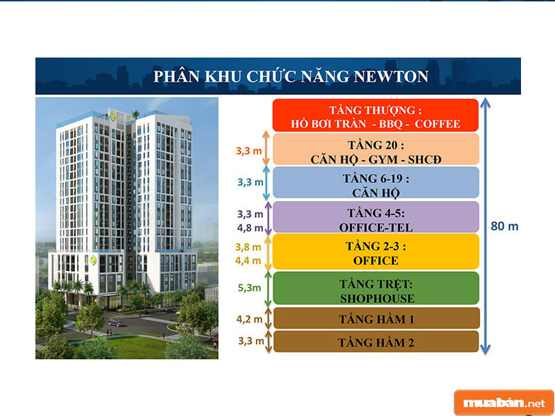 Newton Residence Trương Quốc Dung: Sức Hút Đến Từ Đâu? 3 Newton 4