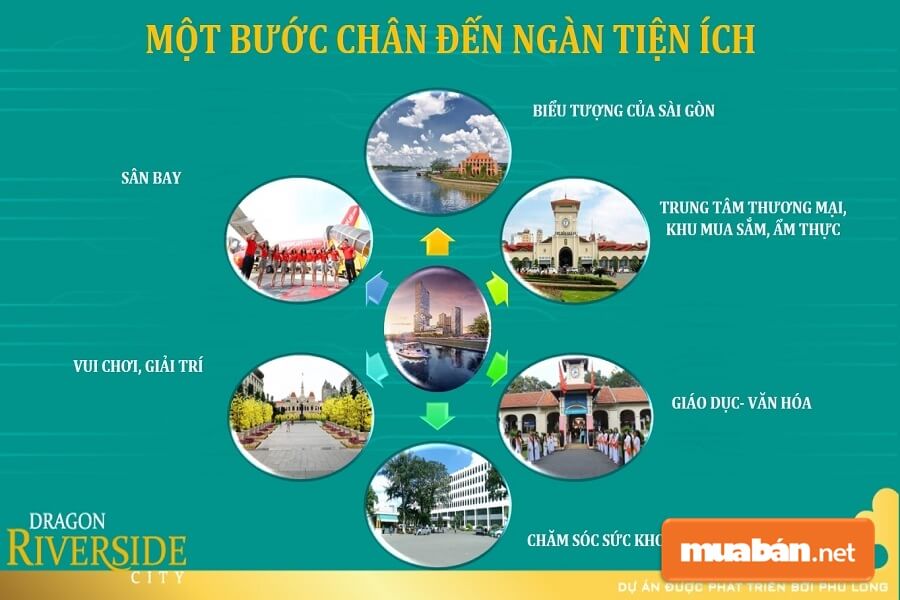 Dragon City - Khu Phức Hợp Căn Hộ Dự Án Đáng Chú Ý Tại Quận 5 10 Dự Án Căn Hộ Dragon Riverside City Quận 5 Sở Hữu Hệ Thống Tiện Ích Ngoại Khu Tiện Lợi.
