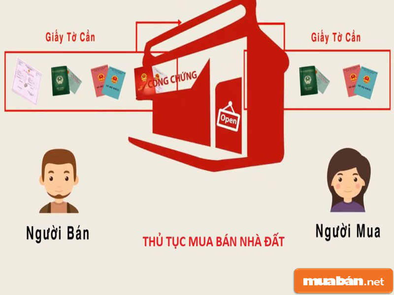 mua bán nhà đất 7