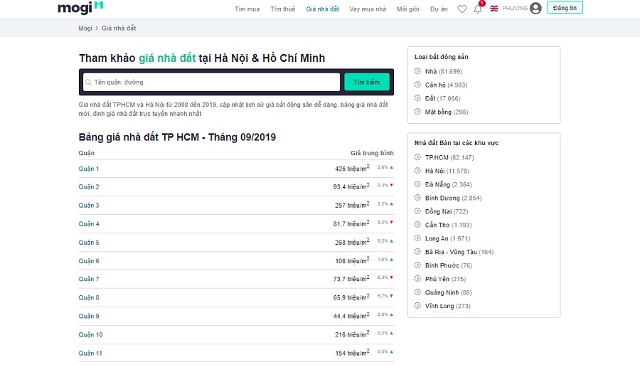 Các trang web mua bán nhà đất uy tín