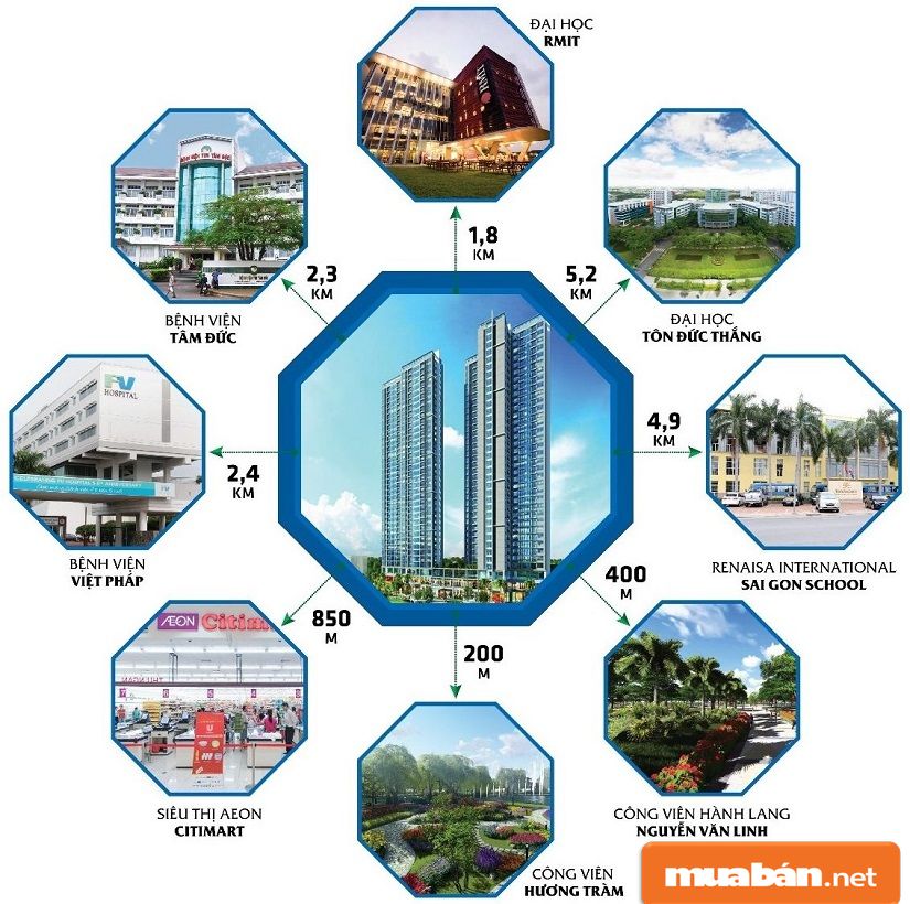 Eco Green Sài Gòn