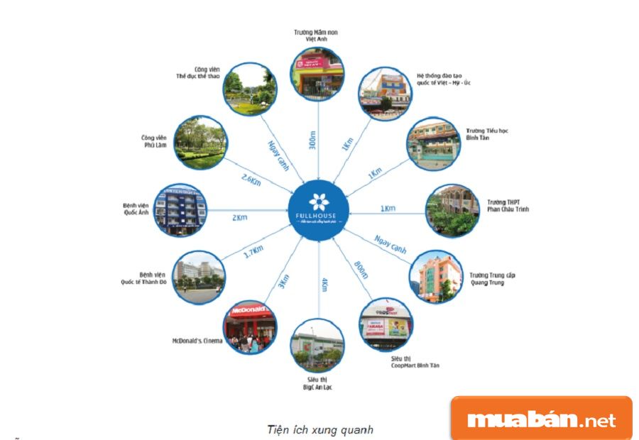 Full House – Nơi An Cư Chất Lượng Và Đầu Tư Lý Tưởng! 8 Từ Khu Căn Hộ Này Rất Dễ Dàng Di Chuyển Đến Các Khu Vực Xung Quanh Và Các Tiện Ích.