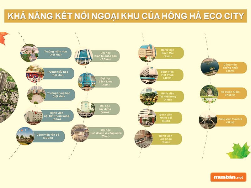 Hồng Hà Eco City Sắp Mở Bán Tòa Nhà Gardenia Tháng 12 Năm 2019 2 Khả Năng Kết Nối Tiện Ích Ngoại Khu Của Khu Đô Thị Tứ Hiệp