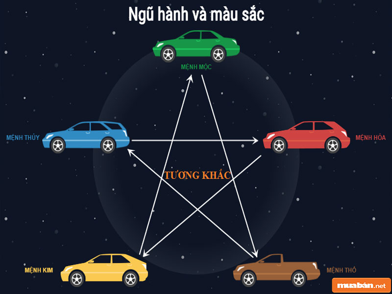 mua xe ô tô có cần xem tuổi không 03