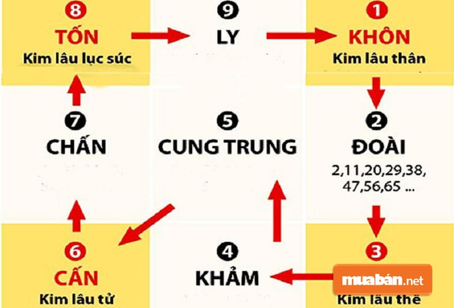 Xem Tuổi Làm Nhà Năm 2020 Cần Lưu Ý Những Điều Gì? 6 Gia Chủ Nếu Muốn Xem Ngày Đẹp Để Làm Nhà Trong Năm 2020 Cần Phải Xem Ngày Giờ Tốt Thuận Trời Đất Để Động Thổ